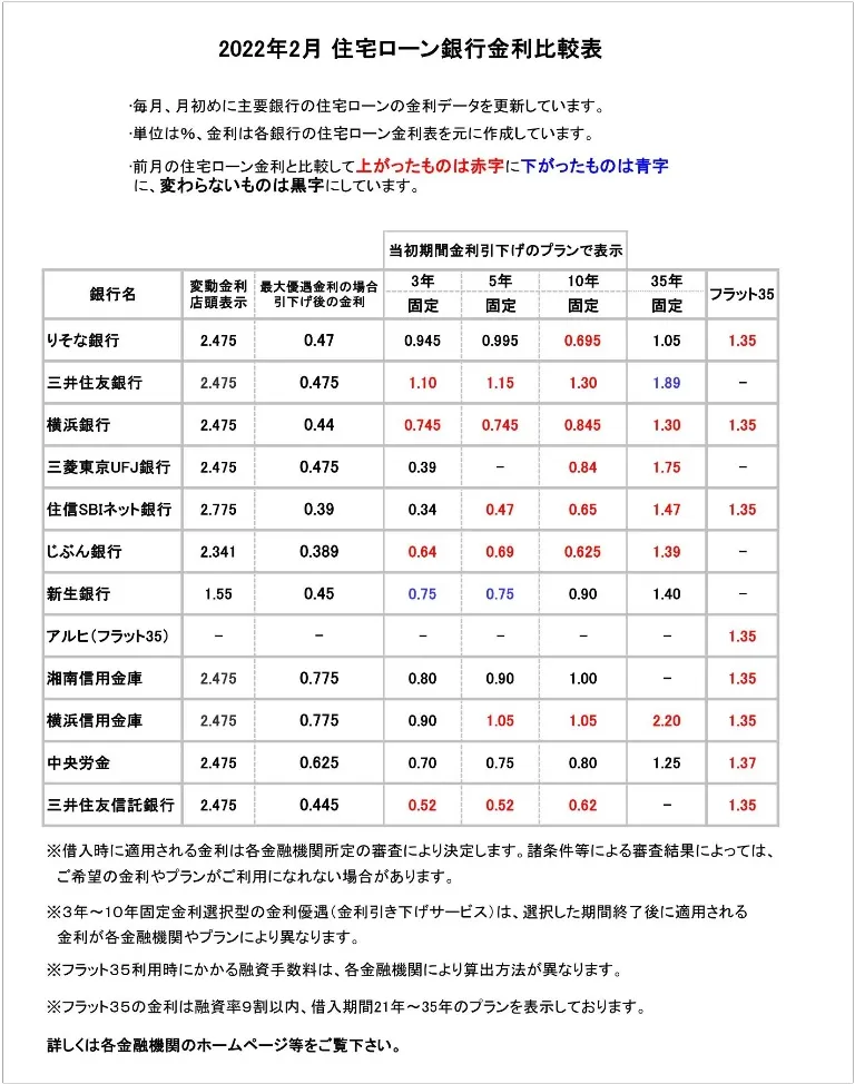 貸店舗・貸事務所専門の株式会社クラリコ